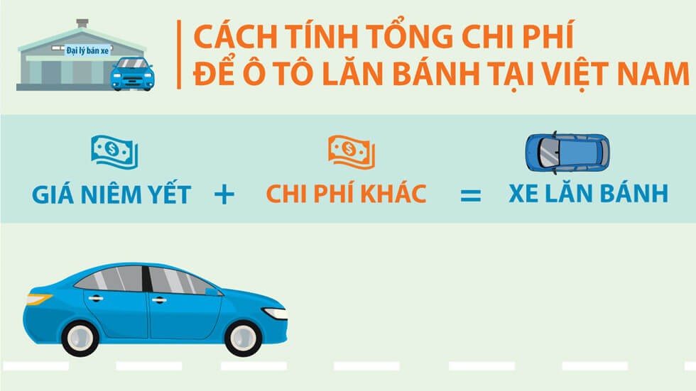 Mua xe ô tô cũ phải nộp thuế gì?
