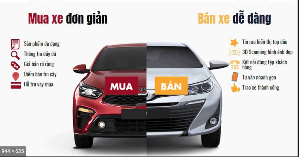 Dịch vụ mua, bán xe cũ đơn giản