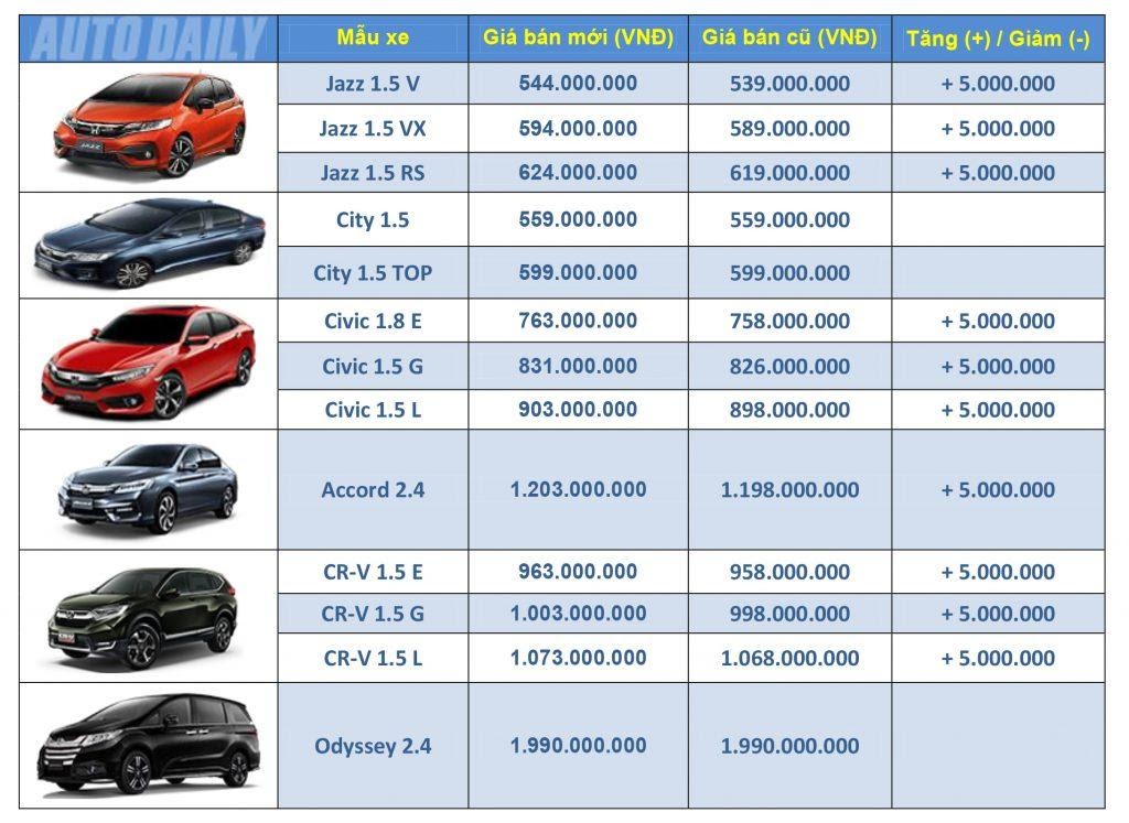 Xác định giá bán xe phù hợp