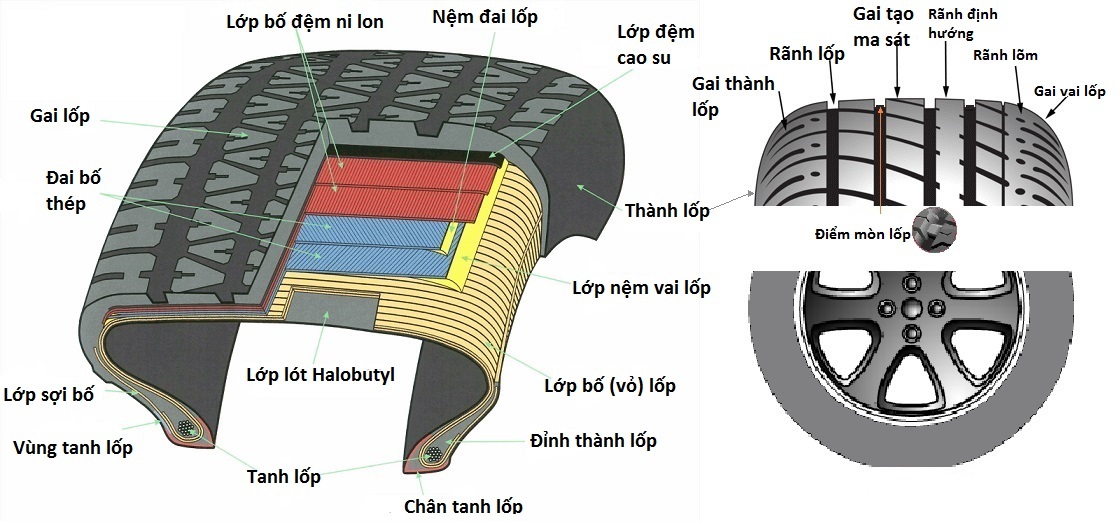 Phần vỏ xe thường được cấu tạo từ nhiều chi tiết!