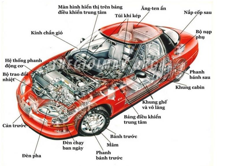Ô tô có đến hơn 30.000 chi tiết khác nhau