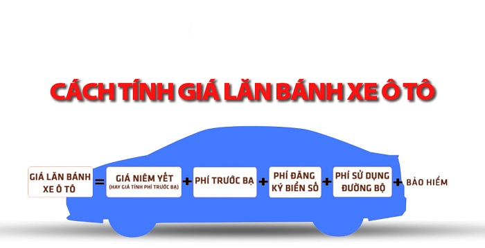 Chi phí lăn bánh xe ô tô là tổng mức phí thực tế bạn cần bỏ ra để sở hữu một chiếc xe
