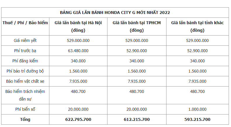 Giá lăn bánh tham khảo của Honda City G