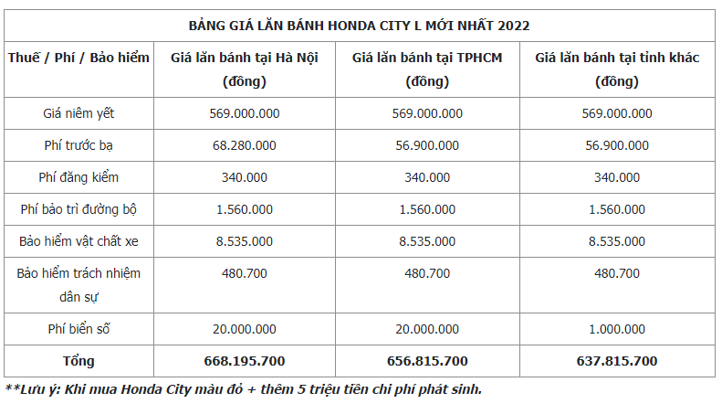Giá lăn bánh tham khảo của Honda City L