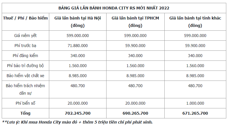 Giá lăn bánh tham khảo của Honda City RS