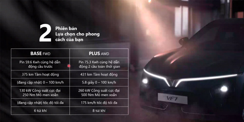 Động cơ xe VinFast VF7